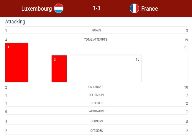 tran Luxembourg vs Phap anh 8