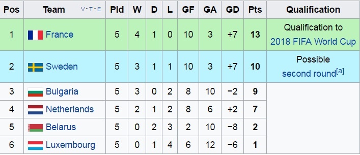 tran Luxembourg vs Phap anh 9