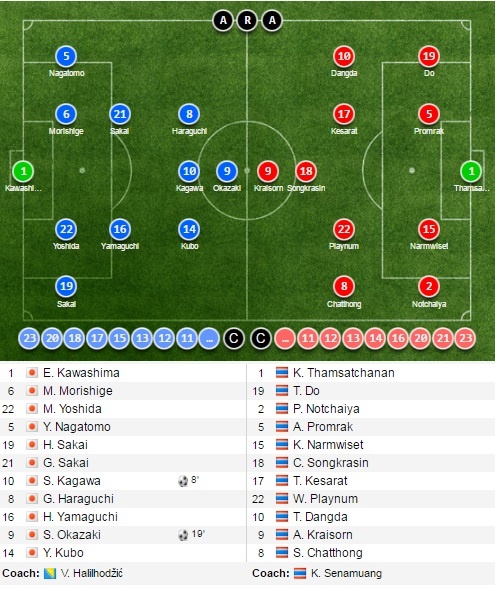 tran Nhat Ban vs Thai Lan anh 10