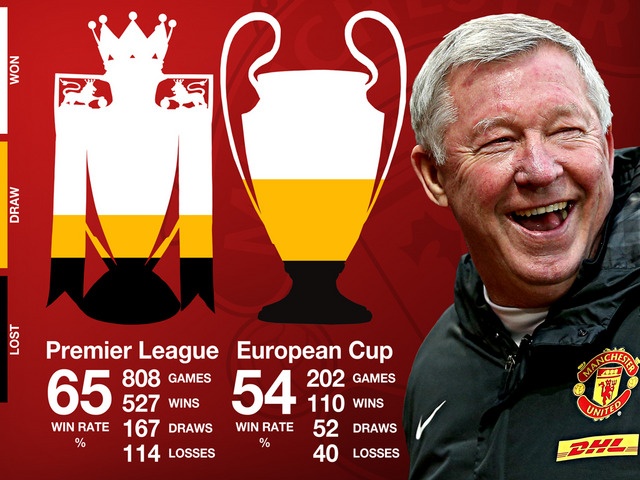 5 chu ky cuoi cung thoi Sir Alex anh 12