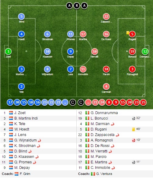 trận Hà Lan vs Italy ảnh 9 tran Ha Lan vs Italy anh 9
