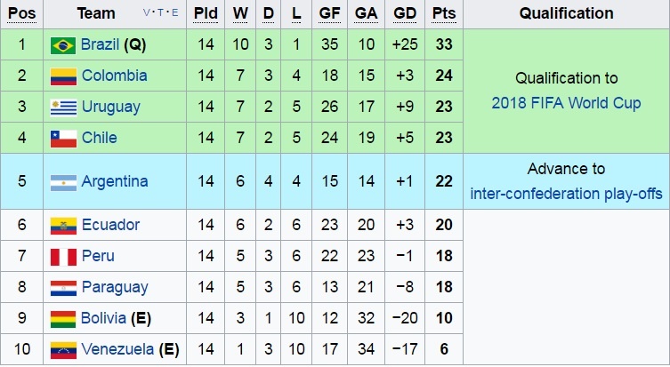 Bảng xếp hạng FIFA tháng ba ảnh 2 Bang xep hang FIFA thang ba anh 2