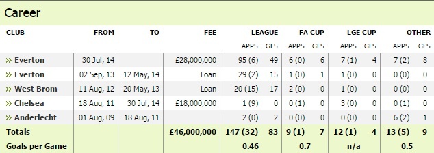 Chelsea noi chien anh 1
