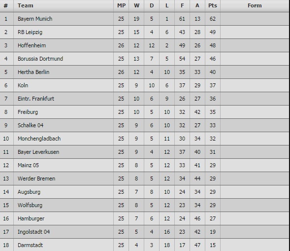 Sao Bundesliga dính chấn thương kinh dị ảnh 3 Sao Bundesliga dinh chan thuong kinh di anh 3