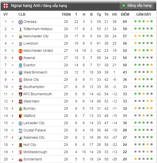 dàn sao Man City lái xe đến sân tập ảnh 13 dan sao Man City lai xe den san tap anh 13