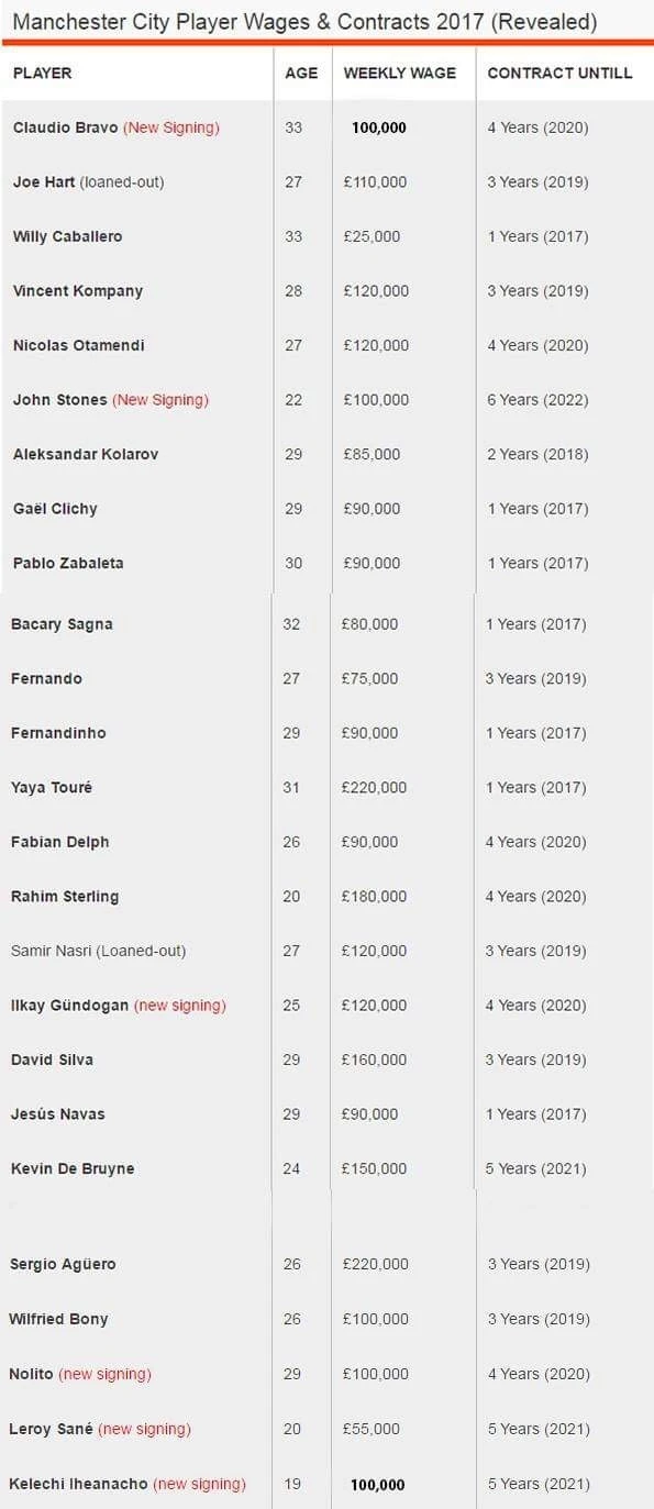 dan sao Man City lai xe den san tap anh 11