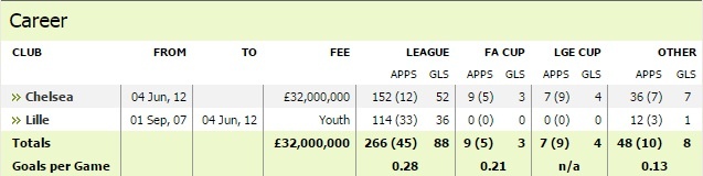 Hazard gia hạn hợp đồng với Chelsea ảnh 1 Hazard gia han hop dong voi Chelsea anh 1