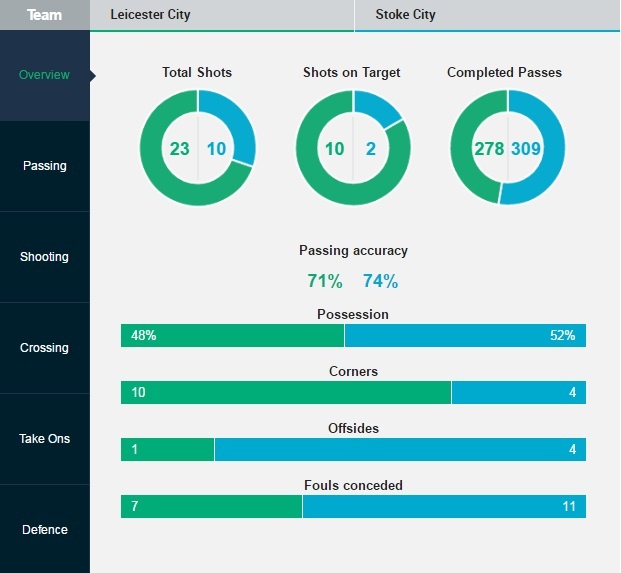 Tran Leicester vs Stoke City anh 10