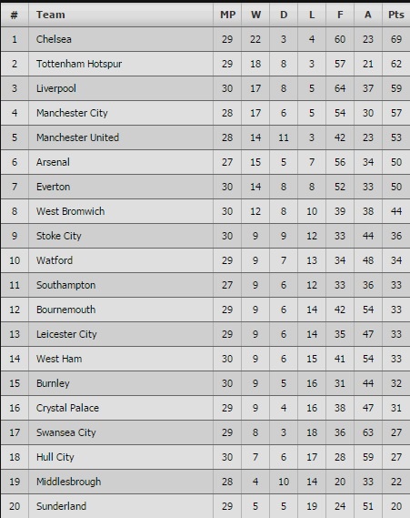 Tran Leicester vs Stoke City anh 12
