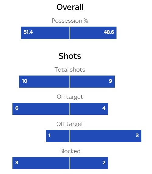 tran Liverpool vs Everton anh 9