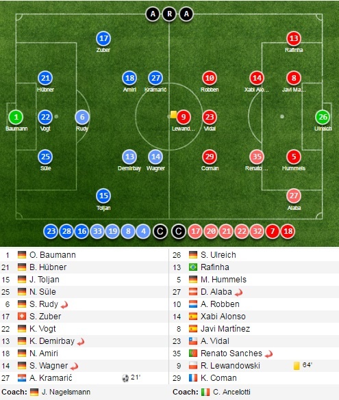 Tran Hoffenheim vs Bayern anh 6