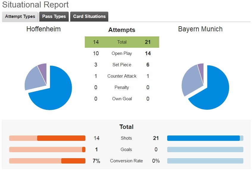 Tran Hoffenheim vs Bayern anh 5