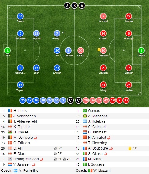Tran Tottenham vs Watford anh 9