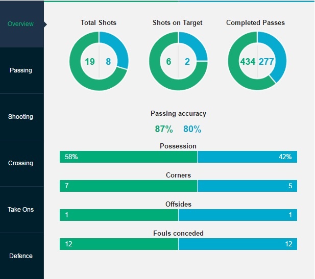 Tran Tottenham vs Watford anh 8