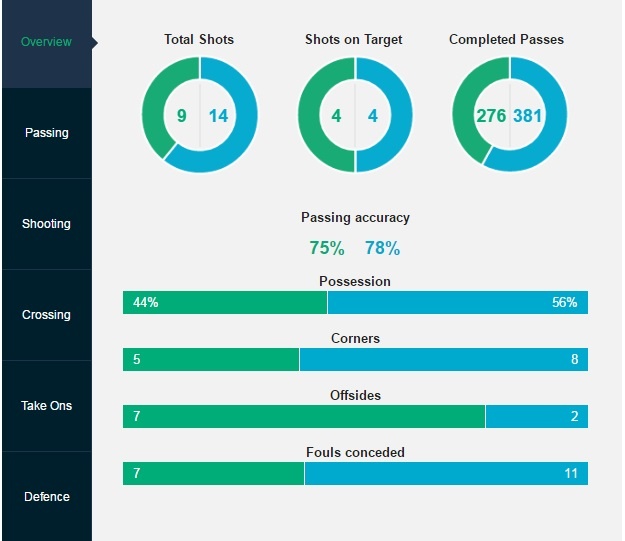 Tran Stoke City vs Liverpool anh 12