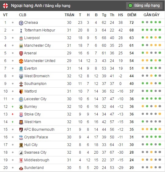 Tran Stoke City vs Liverpool anh 13