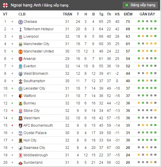 Tran Sunderland vs MU anh 10