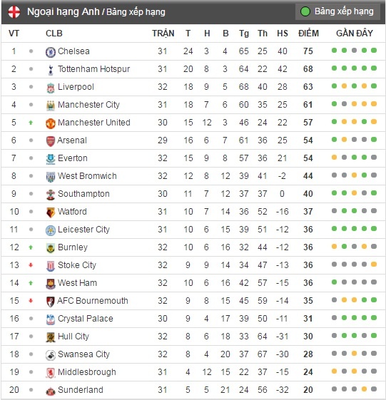 tran Everton vs Leicester City anh 15