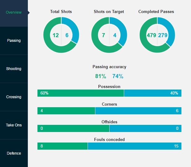 tran Everton vs Leicester City anh 14