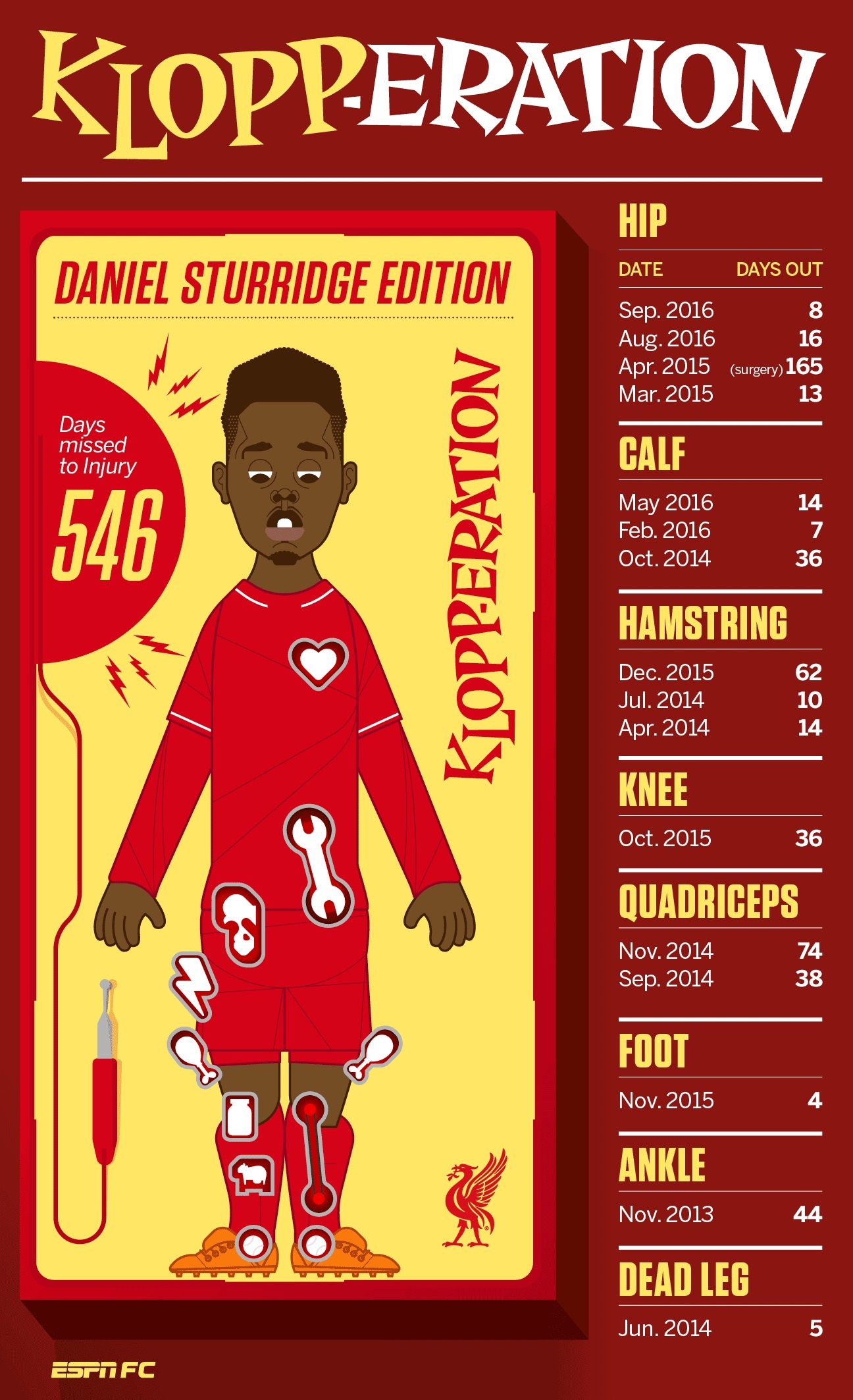 Sturridge khoe rang vang anh 7