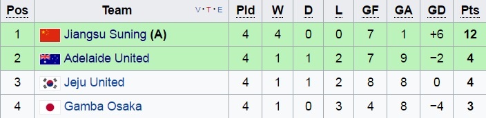 Champions League châu Á ảnh 2 Champions League chau A anh 2