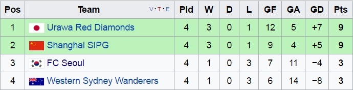 AFC Champions League ảnh 2 AFC Champions League anh 2