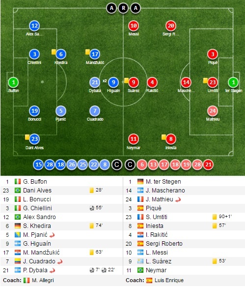 Tran Juventus vs Barcelona anh 17