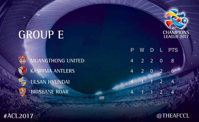 Vòng bảng AFC Champions League ảnh 2 Vong bang AFC Champions League anh 2