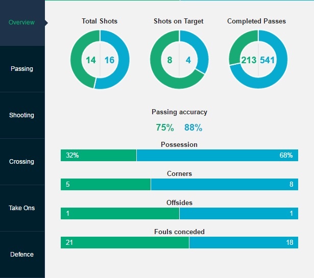 Tran Juventus vs Barcelona anh 18