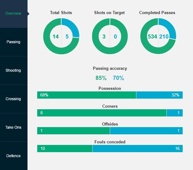 Tran Atletico vs Leicester anh 14