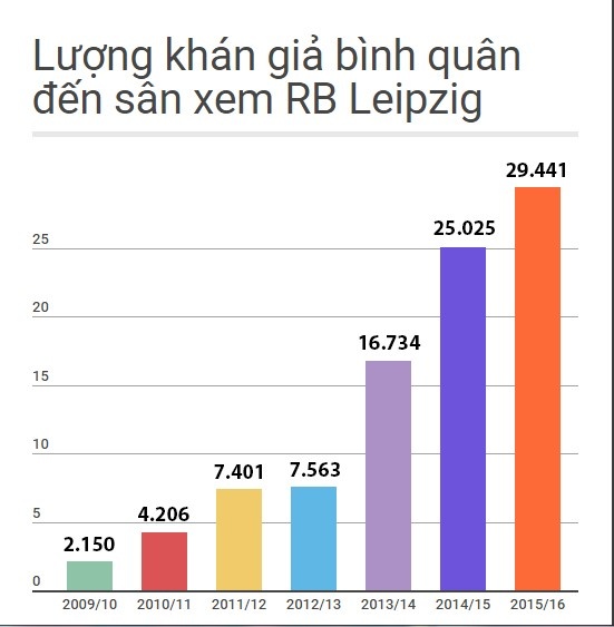 RB Leipzig co ve da Champions League anh 1