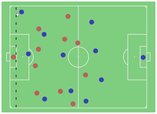 trận Real Madrid vs Bayern Munich ảnh 4 tran Real Madrid vs Bayern Munich anh 4