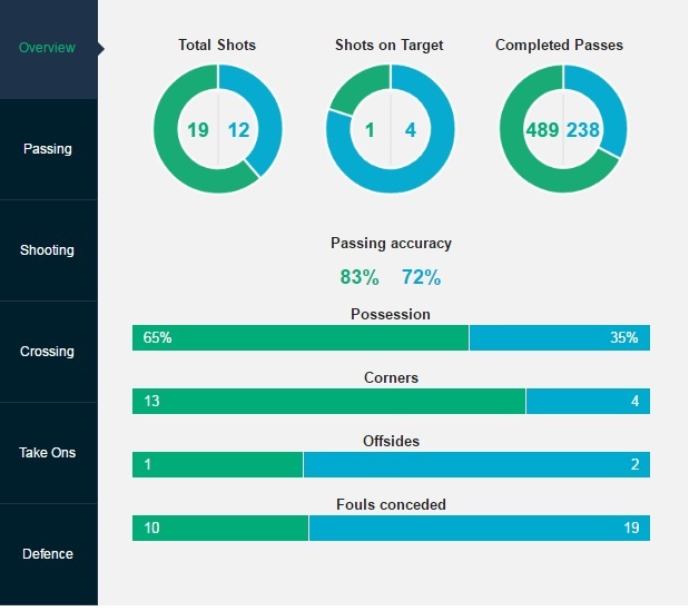 tran Barcelona vs Juventus anh 4