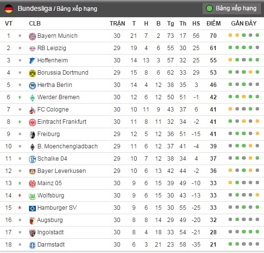 Tran Bayern vs Mainz 05 anh 12