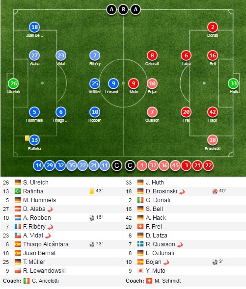 Tran Bayern vs Mainz 05 anh 11