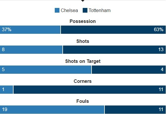 tran Chelsea vs Tottenham anh 2