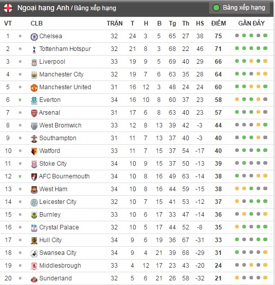 MU mat Ibrahimovic va Rojo het mua anh 2