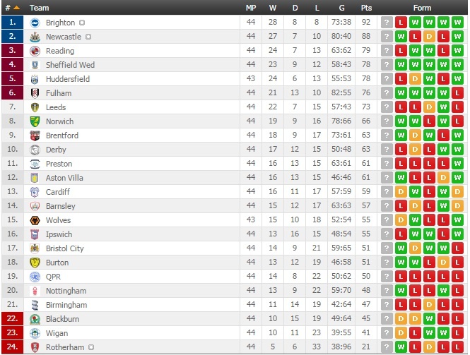 Newcastle lên chơi ở NH Anh ảnh 3 Newcastle len choi o NH Anh anh 3