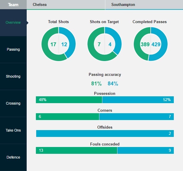 tran Chelsea vs Southampton anh 12