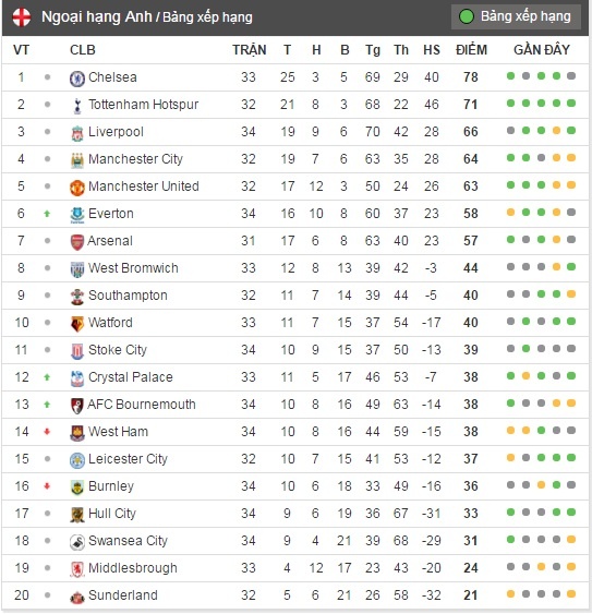 tran Chelsea vs Southampton anh 13