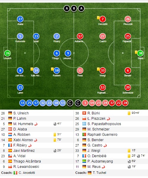trận Bayern vs Dortmund ảnh 12 tran Bayern vs Dortmund anh 12