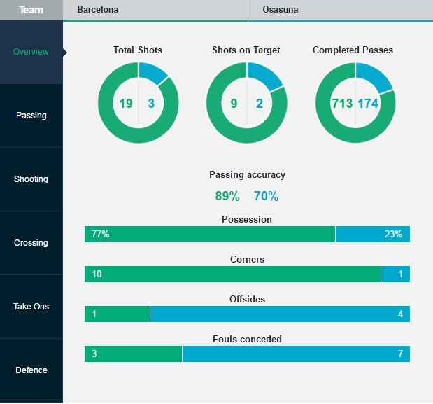Mascherano ghi ban dau tien cho Barcelona anh 14