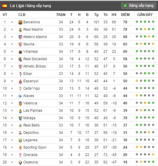 Mascherano ghi ban dau tien cho Barcelona anh 15