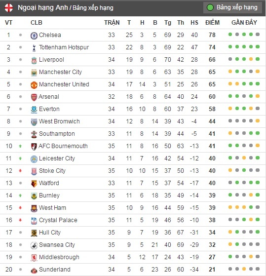 MU khủng hoảng chấn thương ảnh 2 MU khung hoang chan thuong anh 2