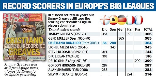 Ky luc ghi ban cua Ronaldo anh 2