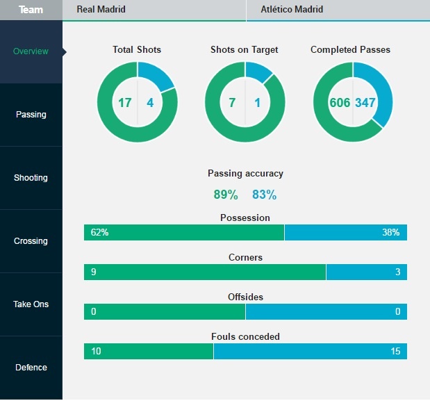 tran Real vs Atletico anh 20