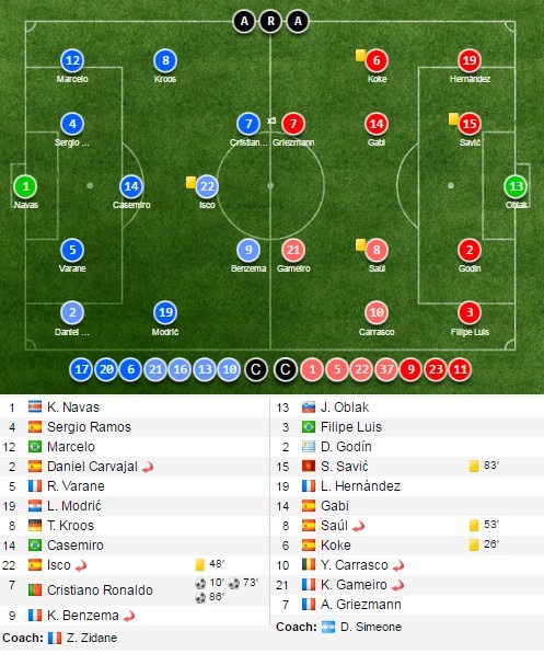 tran Real vs Atletico anh 21