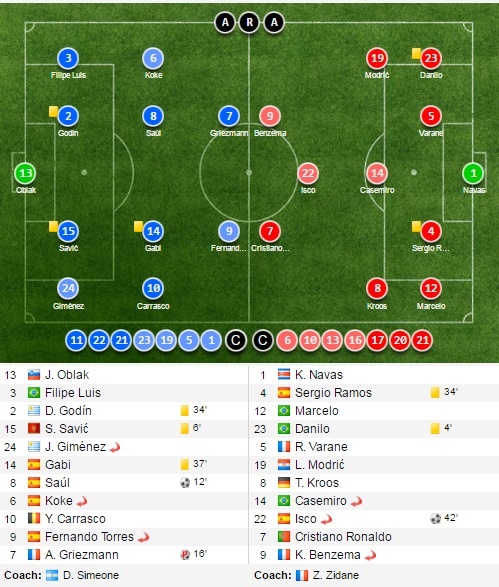 Tran Atletico Madrid vs Real Madrid anh 17