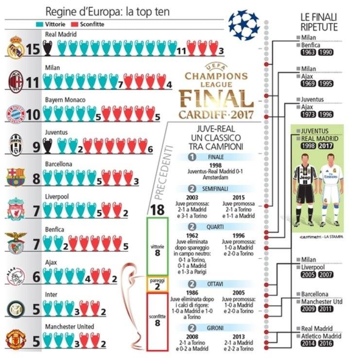 chung kết Champions League ảnh 1 chung ket Champions League anh 1