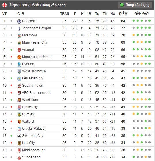 tran Chelsea vs West Brom anh 2